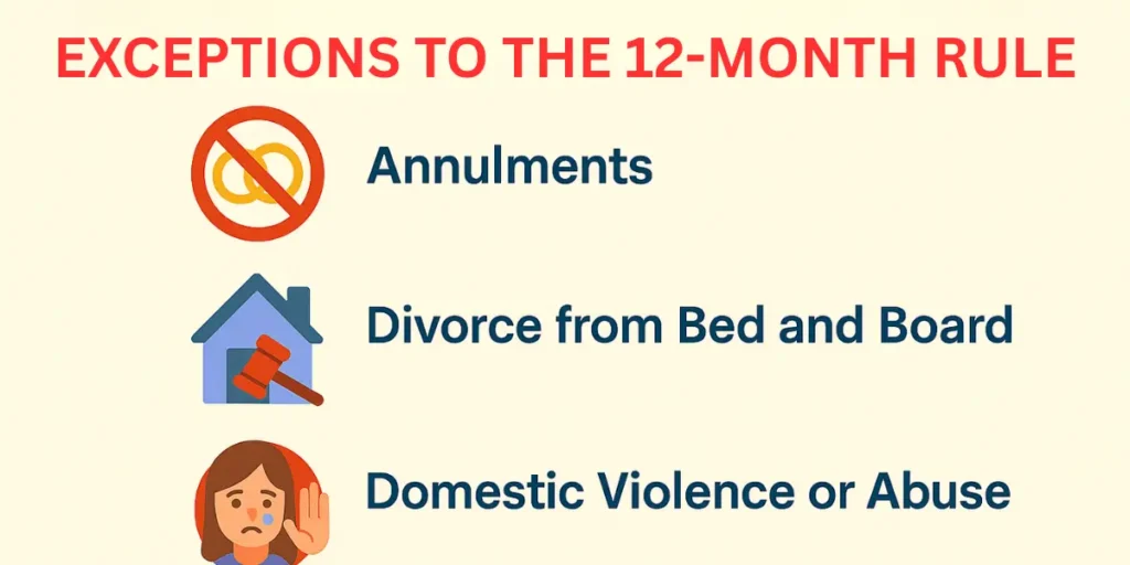 Exceptions to the 12-Month Rule