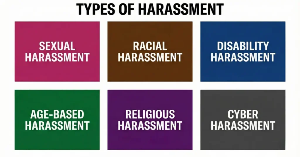Types of Harassment