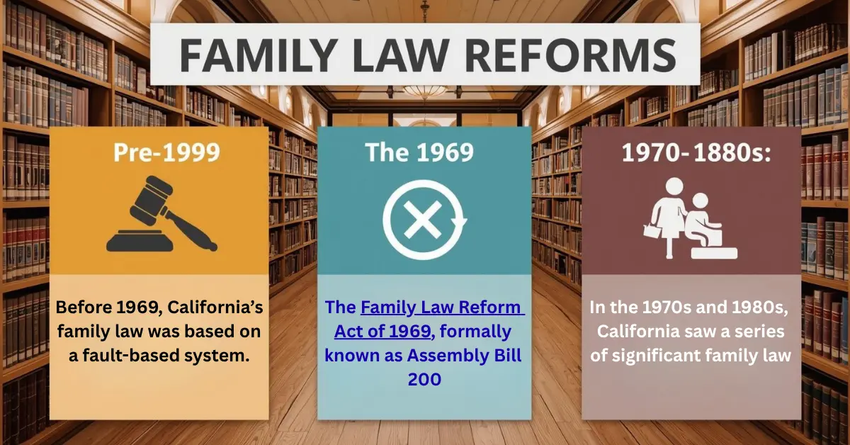 History of Family Law Reforms in California