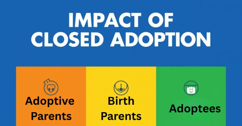 Impact of Closed Adoption on All Parties